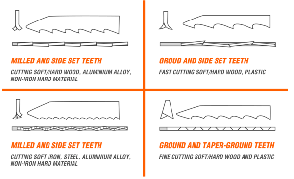 different types of teeth construction on a jigsaw blade