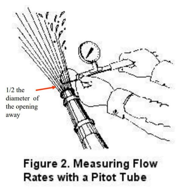 How to use a pitot gauge diagram