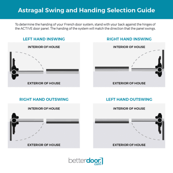 Astragal swing and handing selection guide