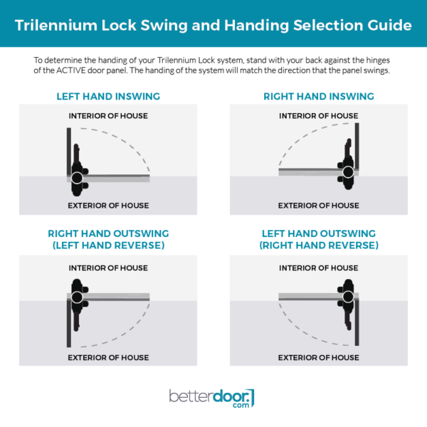 Trilennium® Lock Swing and Handing Selection Guide