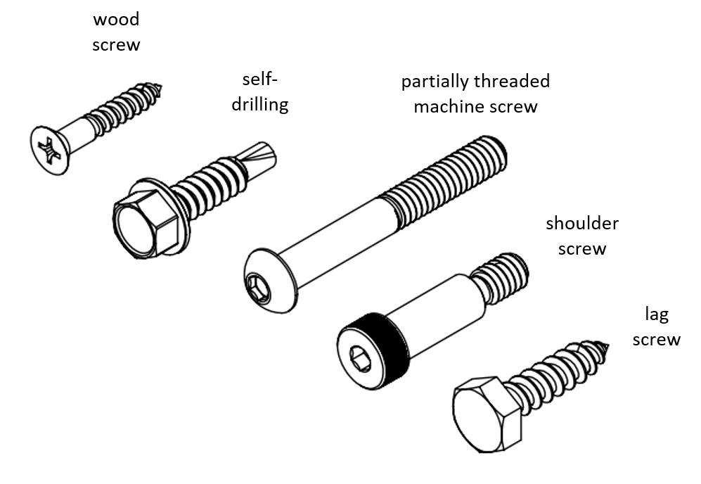 Types of screws